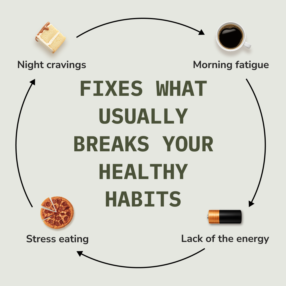 RESET METABOLISM* CRAVING CONTROL*