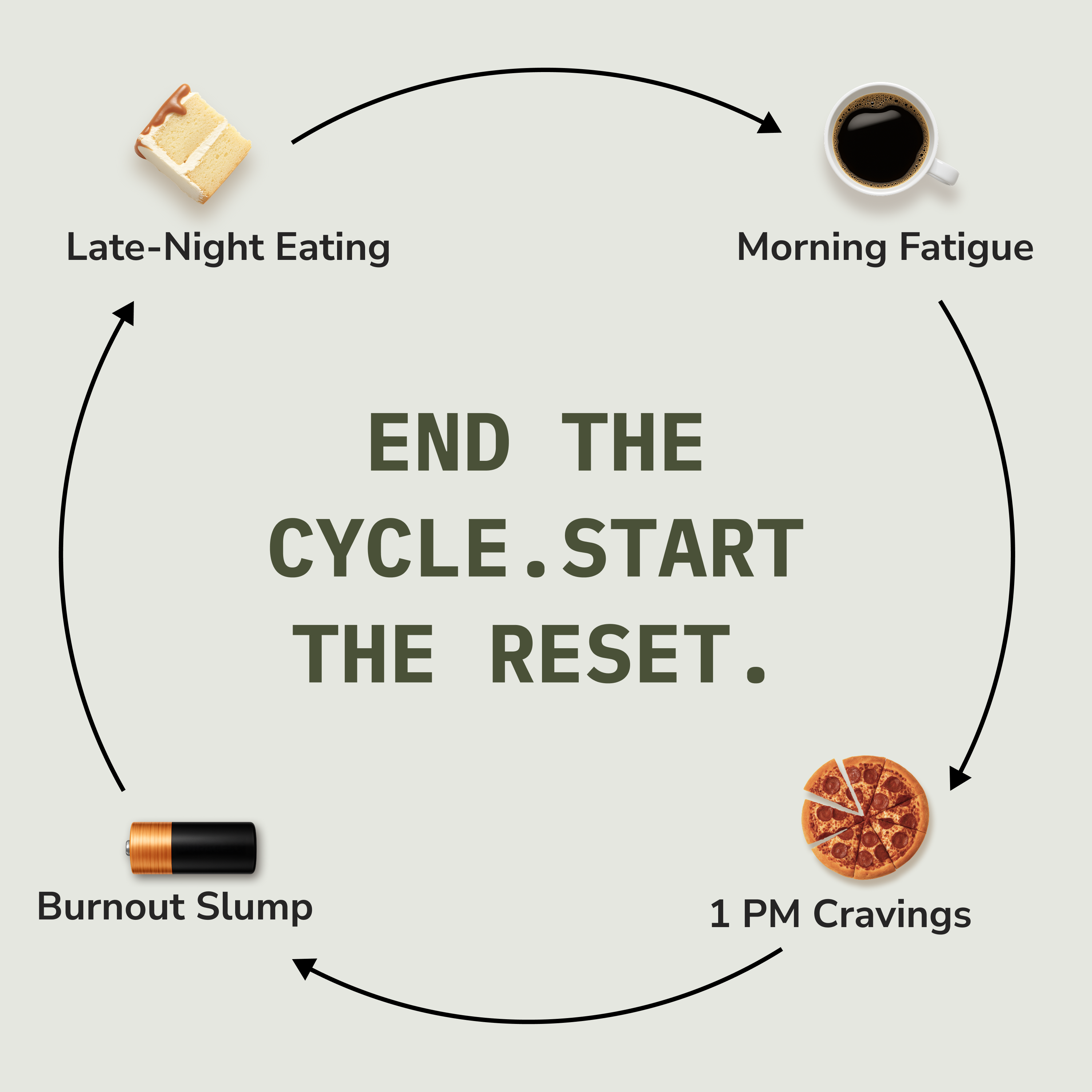 Metabolic Protocol