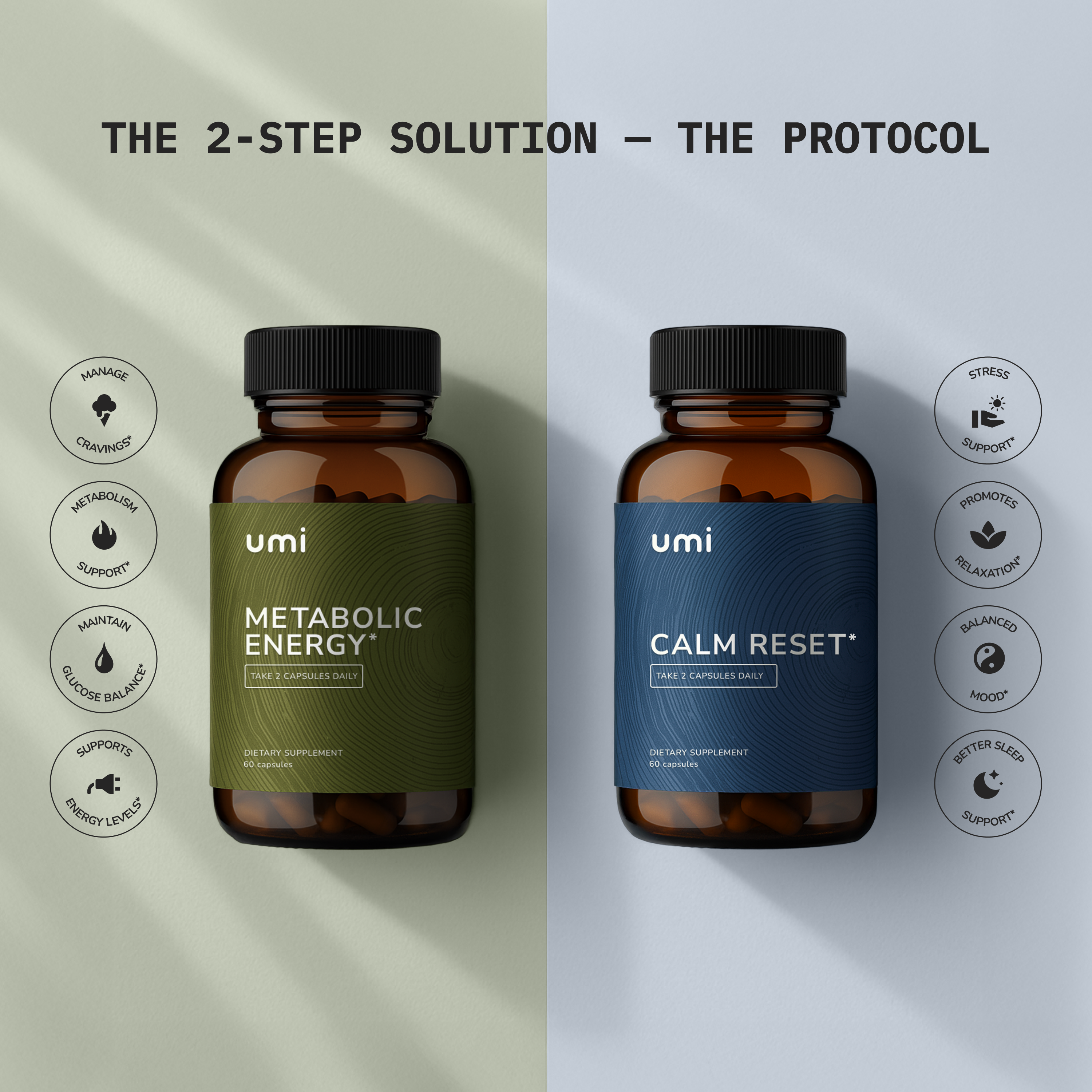 Metabolic Protocol
